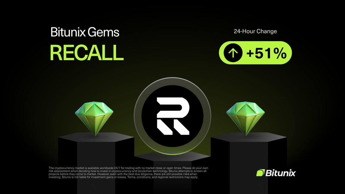BitunixOfficial's tweet image. 💎 BITUNIX GEM 💎

$RECALL @recallnet 
24H Change: +51%
📆 Listed on 16/10/2025

Trade Now on 👉 bitunix.com/p/RECALL0Futur…