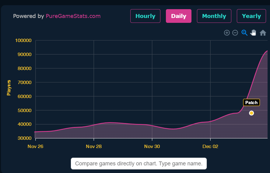 PureGameStats tweet media