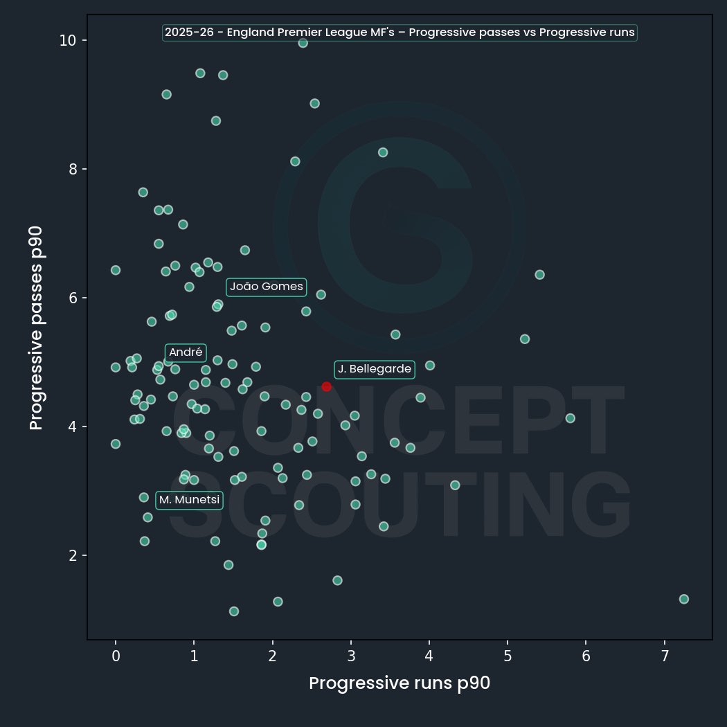 Concept Scouting tweet media