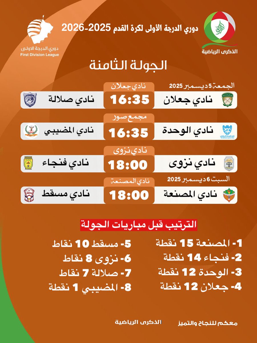 تستعد أندية دوري الدرجة الأولى لكرة القدم لانطلاقة قوية في الدور الثاني للموسم الرياضي 2025-2026، حيث تنطلق مباريات الجولة الثامنة غداً الجمعة وتستكمل السبت، وسط منافسة محتدمة في القمة وتقارب كبير في النقاط بين فرق الصدارة.

⸻

🔥 أبرز ملامح الجولة القادمة

📅 الجمعة 5 ديسمبر