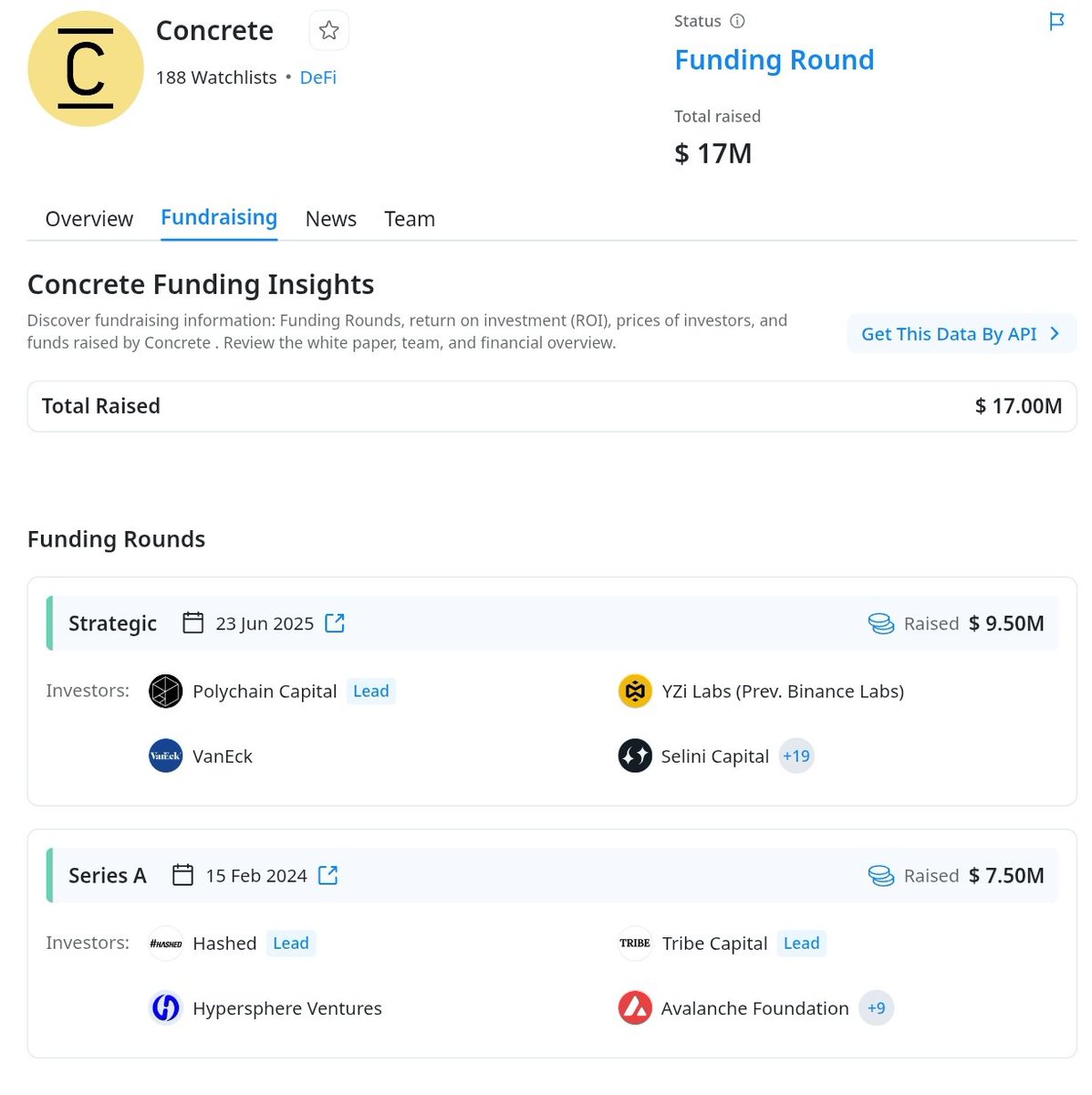 Muzzel77's tweet photo. 🪂 Concrete Airdrop is LIVE — Don’t Miss! 🪂💸

🔥 Raised $17M + Backed by Polychain & YZi Labs
🎯 Estimated Reward: $500 – $1,000

Concrete just launched their Social Points Campaign — super easy tasks on X + Discord to earn $BAG points and climb the leaderboard!

How to Join:
➡️ Visit: https://t.co/iQLwiv4zAM
➡️ Connect Wallet
➡️ Use Code: a0087c33
➡️ Complete All Tasks + Daily Check-In
➡️ Farm points & secure your rewards!

✨ Extra Points = Bigger Airdrop
✔️ Join Discord & claim roles
✔️ Do Discord missions
✔️ Post weekly article (100 pts each!)

⏳ Early users = Highest rewards. Join now!