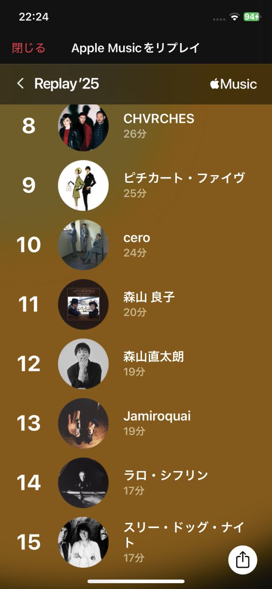 今年はあんまり曲聴いてなかったからなあ。