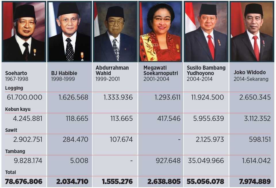 Ayang Utriza Yakin tweet media