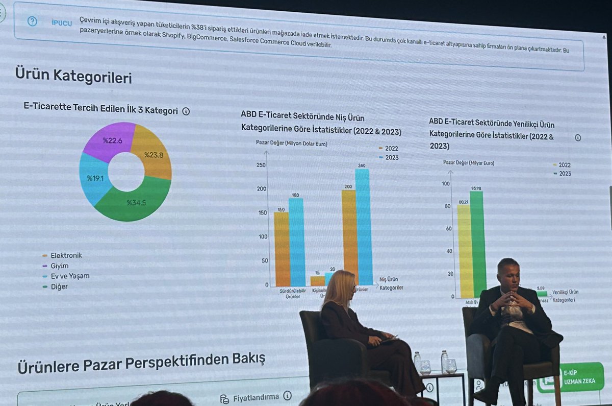Ticaret Bakanlığı E-İhracat ve Yeni Nesil Teknolojiler Daire Başkanı Hasan Önal: “Bir sonraki aşama ‘davranışa dönmeden insanların ne düşündüğünü bulma’ olacak.”

#MarketingTürkiyeTTS
