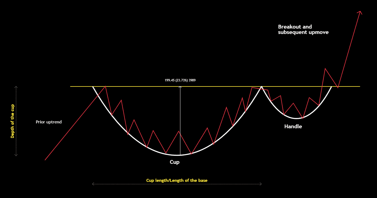 Technical Analysis (@abc35265804) / Posts / X