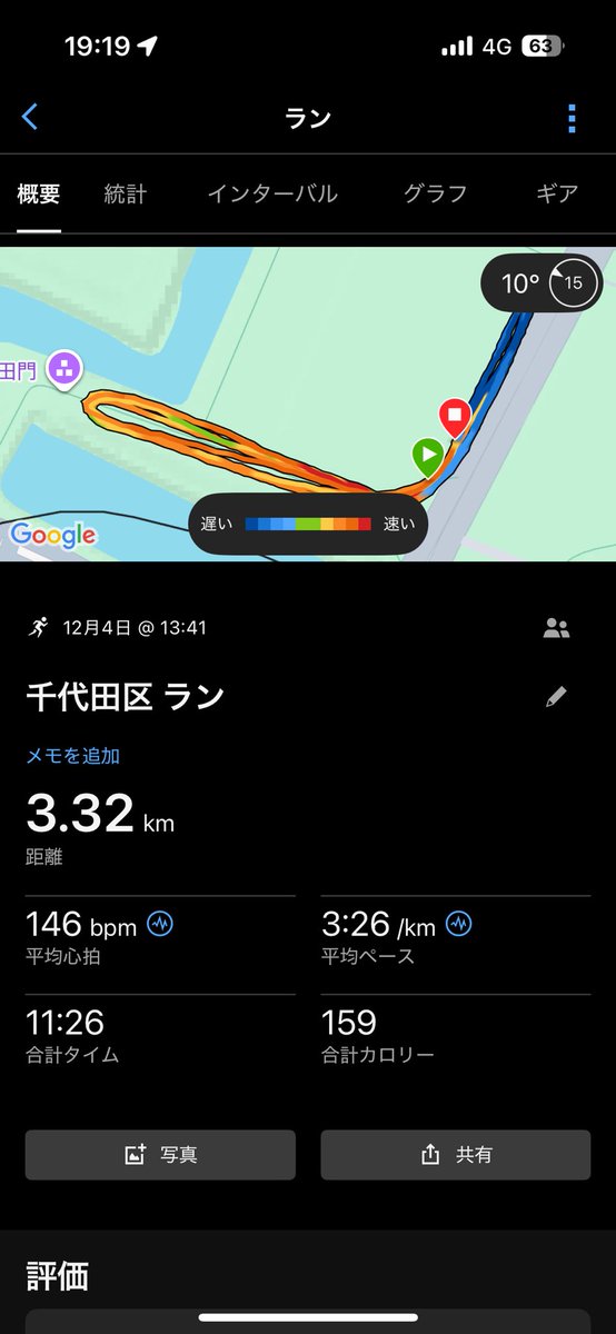 ym_long_run's tweet image. 12/4(木)  
500×5 (r:200, 60s) AV 1’28”

これまで直線コースの800m以上インターバルは人通りが多く避けてきたが、これなら比較的安全に走れそう。  
今までは繋ぎもその場レストだったが、ジョグ繋ぎができて満足。

問題は目指すレースがなく、虚無感で走っていることだ。