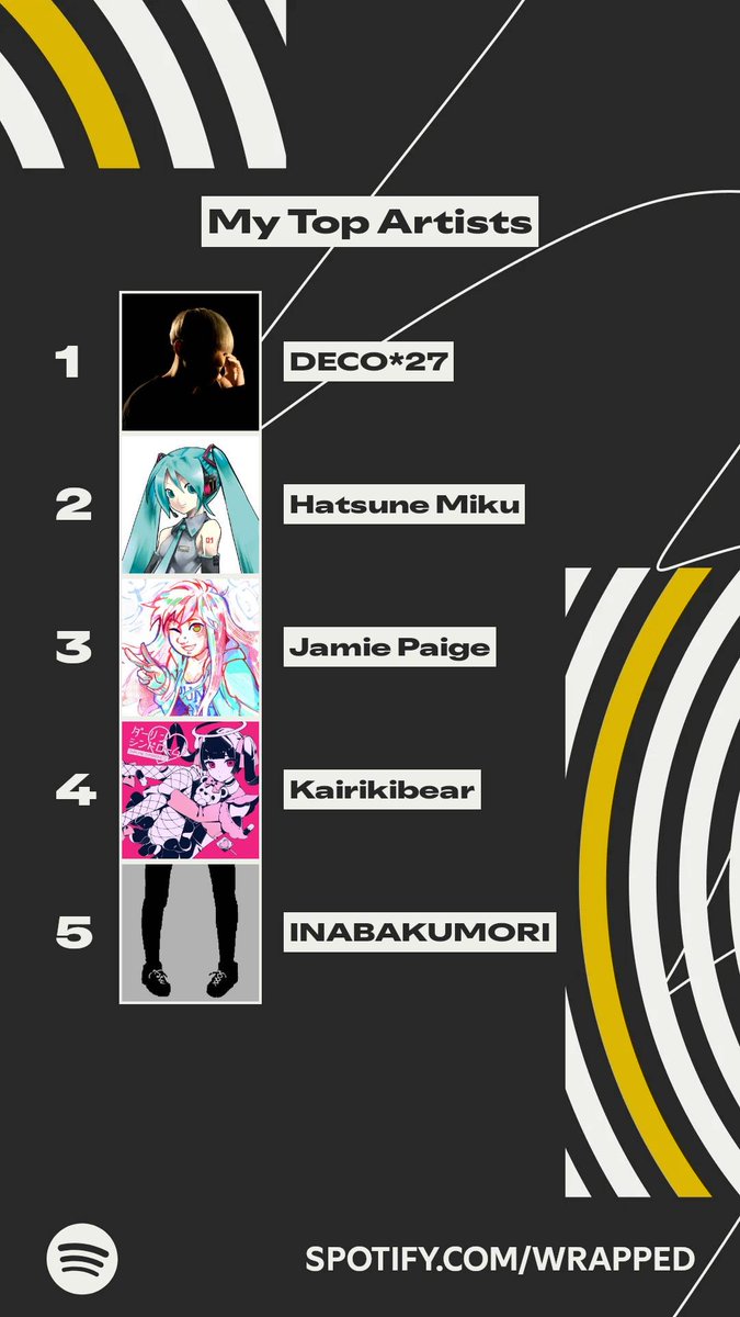 RixtheTV's tweet photo. Teto would've been no.1 if her name was on Machine Love, Birdbrain, Override, Medicine, and HITO Mania

#SpotifyWrapped2025 #KasaneTeto https://t.co/7x6HsYzzAr