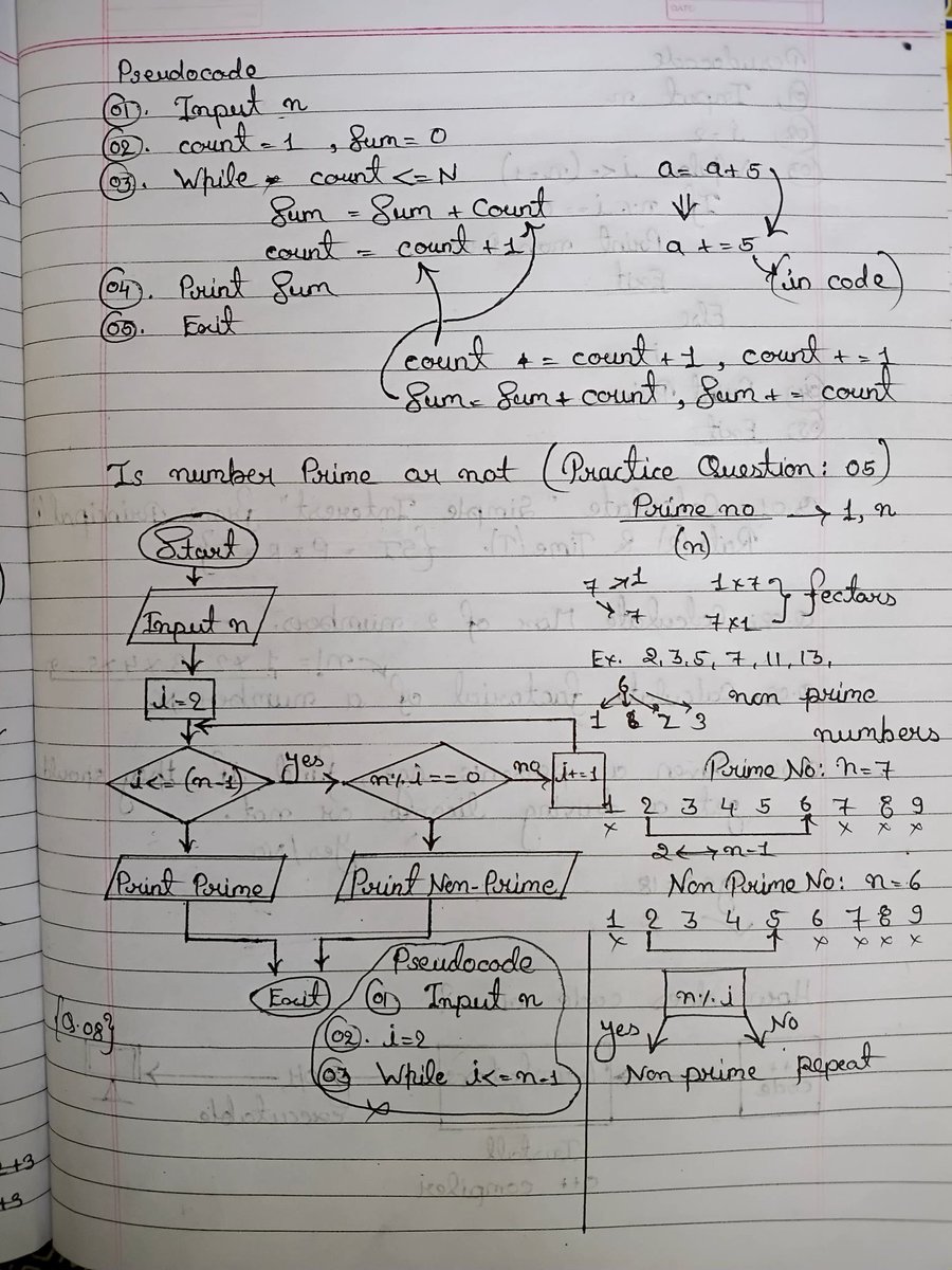 Sagardongre9026's tweet image. Just completed my first DSA in C++ lecture from @apnacollege by @shradhakhapra.
The basics of flowcharts, loops, dry runs, and problem-solving already feel so much clearer.
#DSA #Cpp #CodingJourney #LearningInPublic #ApnaCollege #ShradhaKhapra