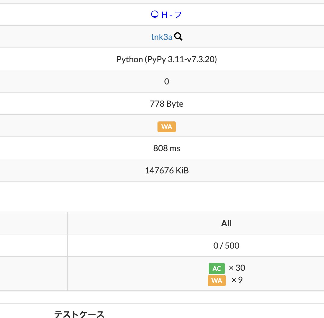 ajinori_atcoder's tweet image. フ　じゃね〜んだよな〜〜〜