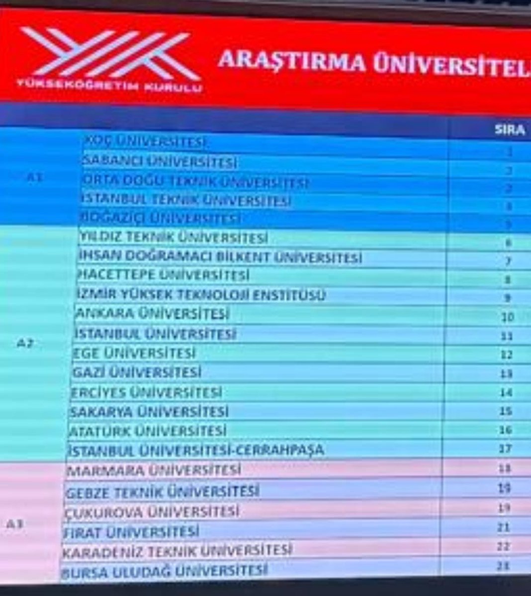 Sakarya Üniversitesi araştırma Üniversitesi oldu. 👏