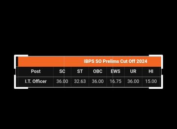 PratyushaUSA's tweet image. Cutoff marks of IBPS SO Prelims exam:
ST: 32.63
SC: 36
OBC: 36

EWS - 16.75

The &quot;Poor&quot; &amp;amp; &quot;Meritorious&quot; EWS gang, pretending like Sudama, just got their merit balloon bursted.