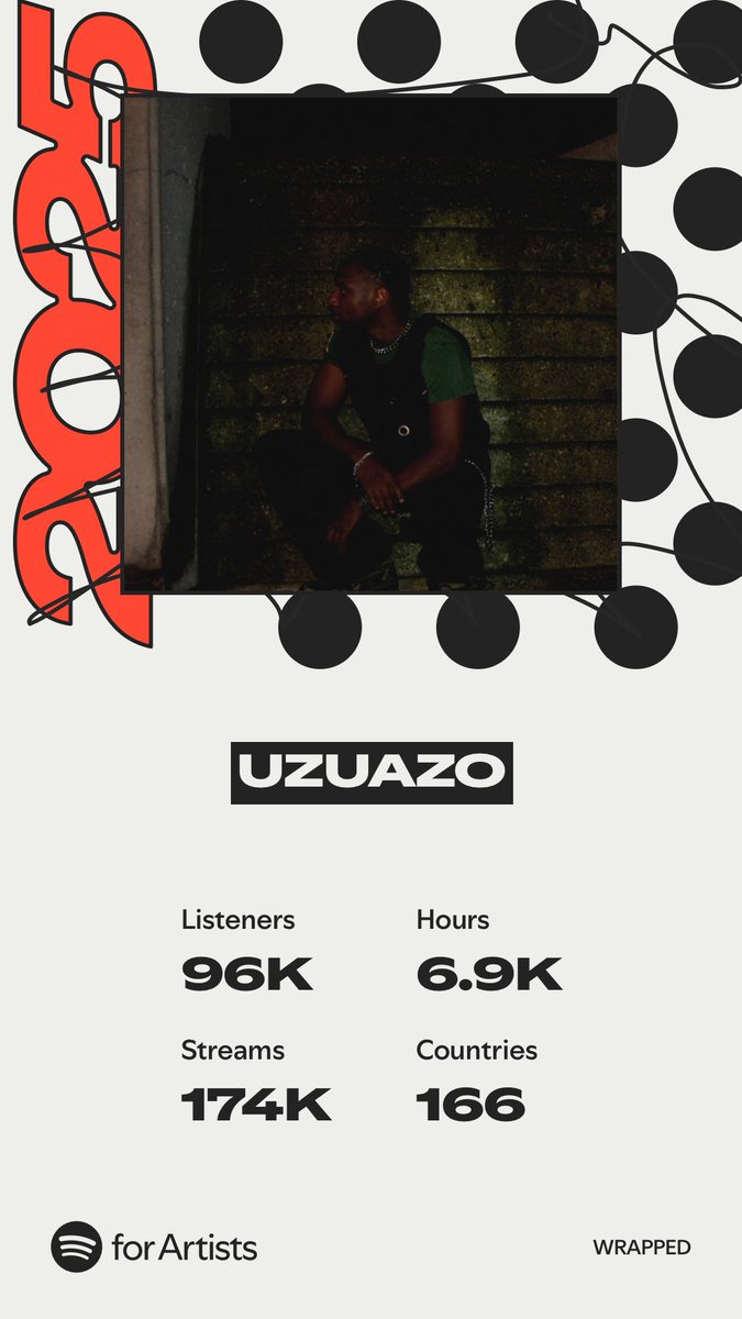 WHAT A YEAR!!! THANK YOU ALL FOR LISTENING 🪽