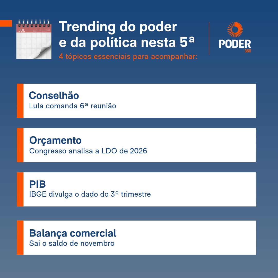 Poder360's tweet image. 🗓️ Agenda do dia | Tópicos essenciais sobre o poder e a política desta 5ª feira

📲 Acompanhe esses e outros temas relevantes no jornal digital Poder360: poder360.com.br