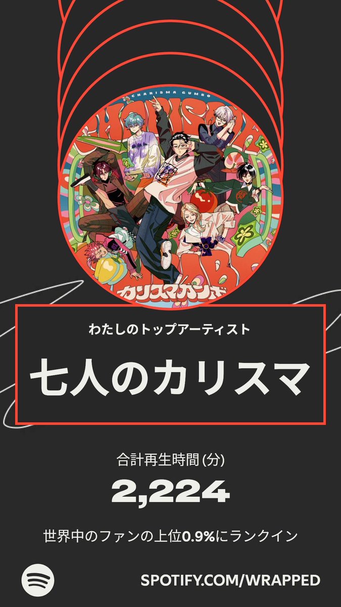 HM02181016's tweet photo. 今年のわたしのトップアーティストは、七人のカリスマでした。わたしの聴き方について詳しくは #Spotifyまとめ をチェック。   https://t.co/7kbibKGZ0x https://t.co/83sWKgir4j