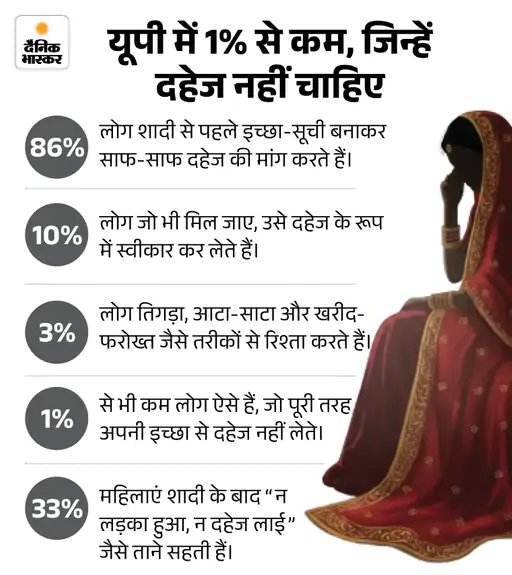 यूपी वालो,

सब सार्वजनिक हो गया है...