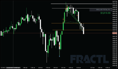 PsychMedTrading's tweet photo. $ES $NQ +$1,819.00 (X) I'm sleepy. Theory was that NQ was going to fail. Scalp on the way up, then give it... ✅ #FRACTL #colddirtylineworker https://t.co/18KnKqfipv