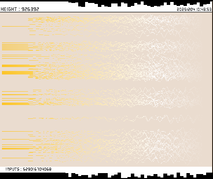 r_topisto's tweet image. #computerart #creativecoding #generativeart :
#bitcoin #blockchain 
LAST Block, Height : 926392
[ See more on topisto.net ]
