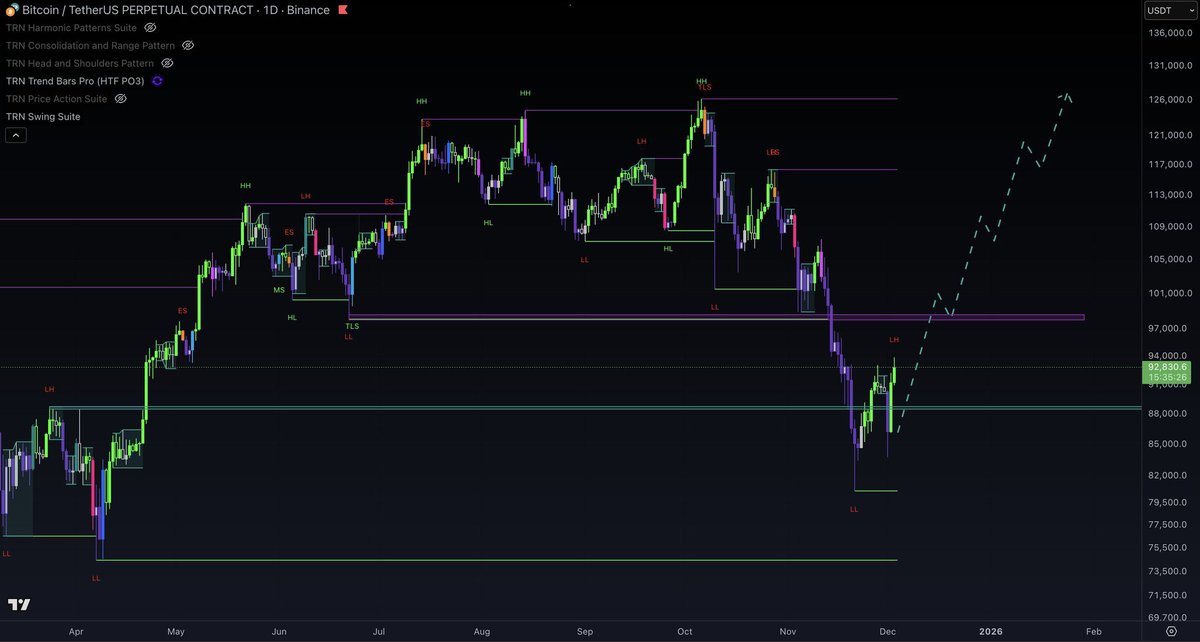 WolfxSignals tweet media