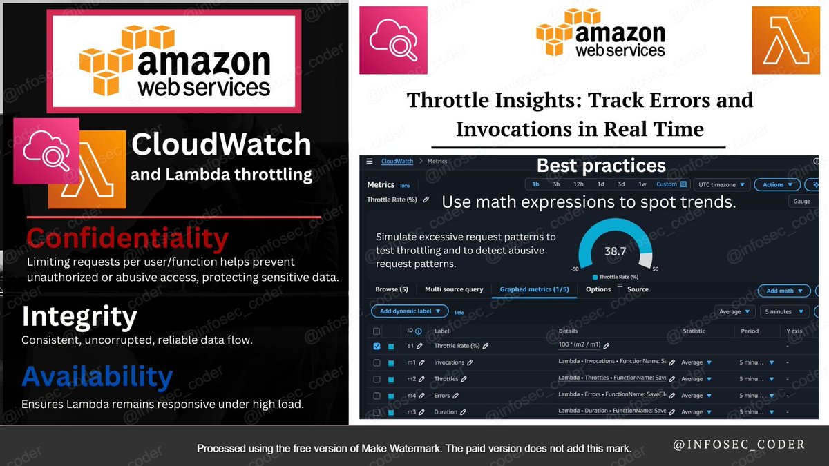 infosec_coder's tweet image. 💥   🛠️  AWS| CloudWatch Metrics | Discover Throttle Patterns in CloudWatch 🛠️   💥
#aws #infosec #linux #webdev #devops #devsecops #database
@AWS @AWSUserGroups @AWSSupport

Diving deep on CloudWatch &amp;gt; Metrics &amp;gt; Add math feature  ❤️  AWS   🤓

❤️  tech life