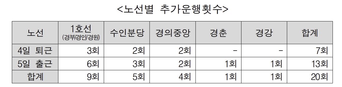 한국철도(코레일) tweet media