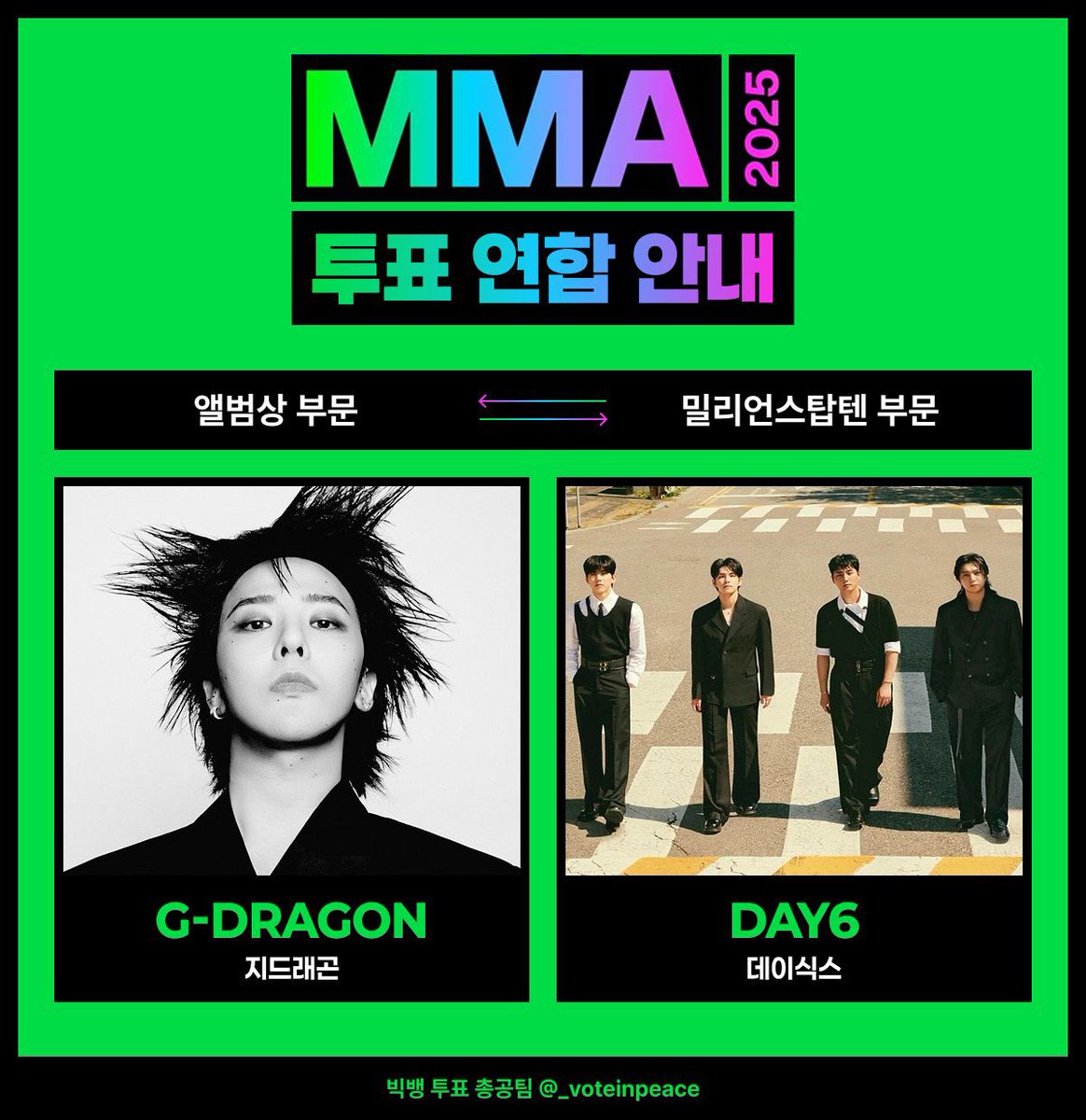 _voteinpeace's tweet image. [🤝] 빅뱅 투표총공팀 X 데이식스 음원총공팀 연합 안내

🗳️ 협력 내용
MMA 밀리언스 TOP10 데이식스(DAY6) ⇄ MMA 앨범상 지드래곤(G-DRAGON)

🗓️ 연합 기간 : 12/5(금) ~ 12/19(금) 

✅ 연합 인증 방법 
투표 후 아래 해시태그로 인증해주세요!
#지드래곤_데이식스_밀리언스로88날아

1. ‘밀리언스…