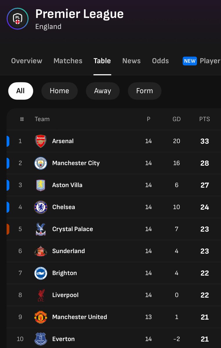 Chris Mole Golf 🦁 tweet media