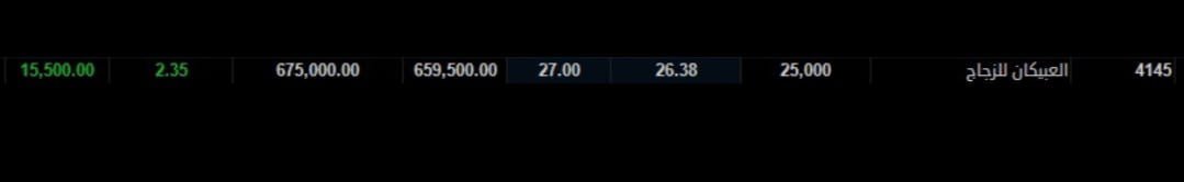 مثل ما  د/شمس عودكم 👌👌

حال السوق اذا انت تعرف ويش تسوي براس مالك تقدر تكسب في اي اتجاه 

اللعبة فى  كيفية ادارة الصفقة تعرف متي تبيع ومتى تشتري فالخير واجد   

مبارك مالك السهم 💚