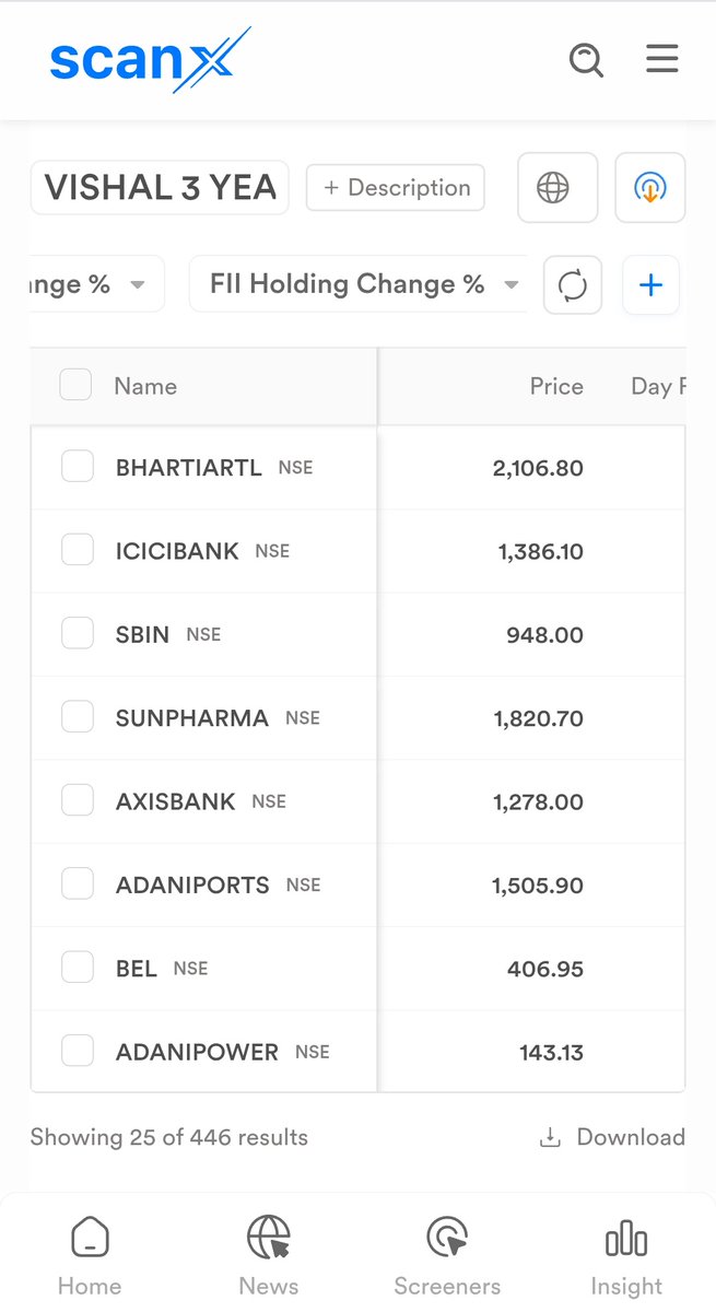 We have built a fundamentally strong Screener that filters companies with 20%+ ROE &amp; ROCE growth for the last 3 years, a solid indicator of consistent profitability and efficient capital use.

Screener Link:
scanx.trade/stock-screener…

📈 Great for finding high-quality, long-term