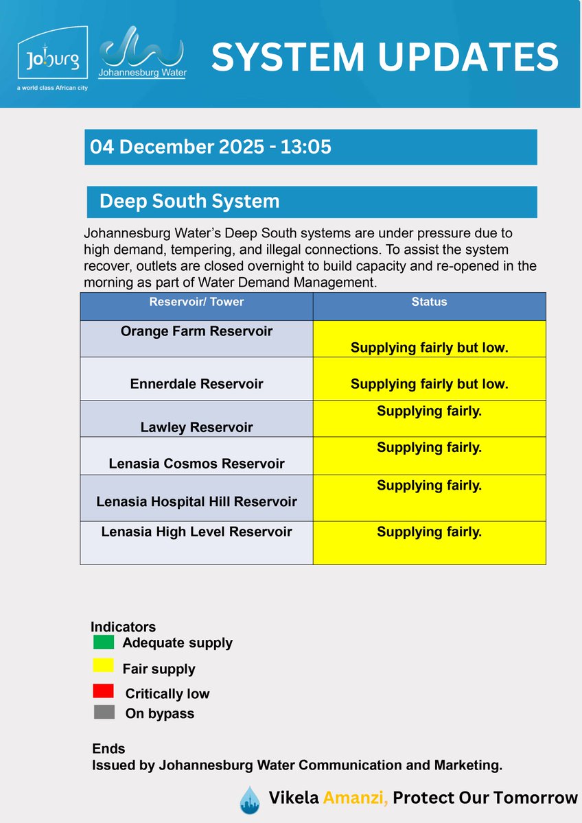 Johannesburg Water tweet media