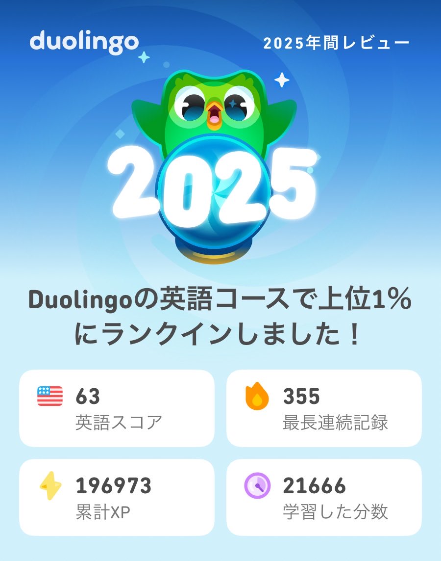 2025年のDuolingoの学習記録が出たよ！もうチェックした？  #Duolingo365