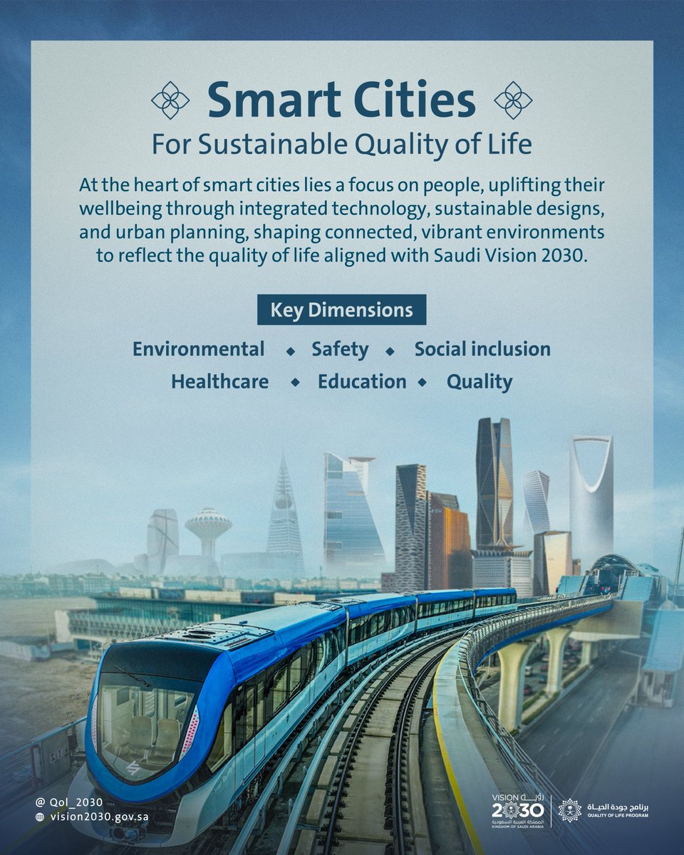 QOL_2030's tweet photo. Transformative shift, urban planning, and advanced technology.. all comes together to shape the future of our smart cities.
#QualityOfLifeProgram
#SaudiVision2030 https://t.co/dm3y2cPQ2o