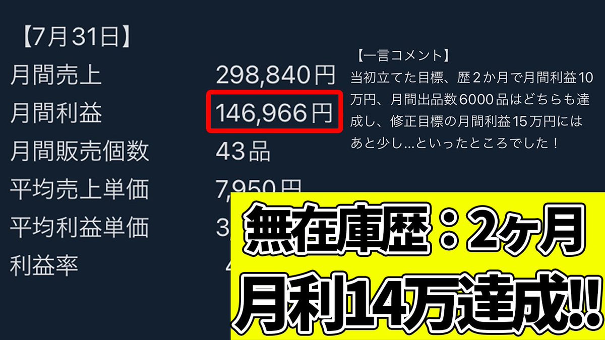 副業2カ月で月利14万達成です！🎊

電脳せどりやフリマ転売で稼げず、
無在庫物販を副業で再挑戦です！

出品開始から1週間で5万の利益が出て、
2カ月目で月利14万と目標まで少しの状態。

無在庫は副業でコツコツ継続しながら
出来るので物販初心者の方でも利益になる😊