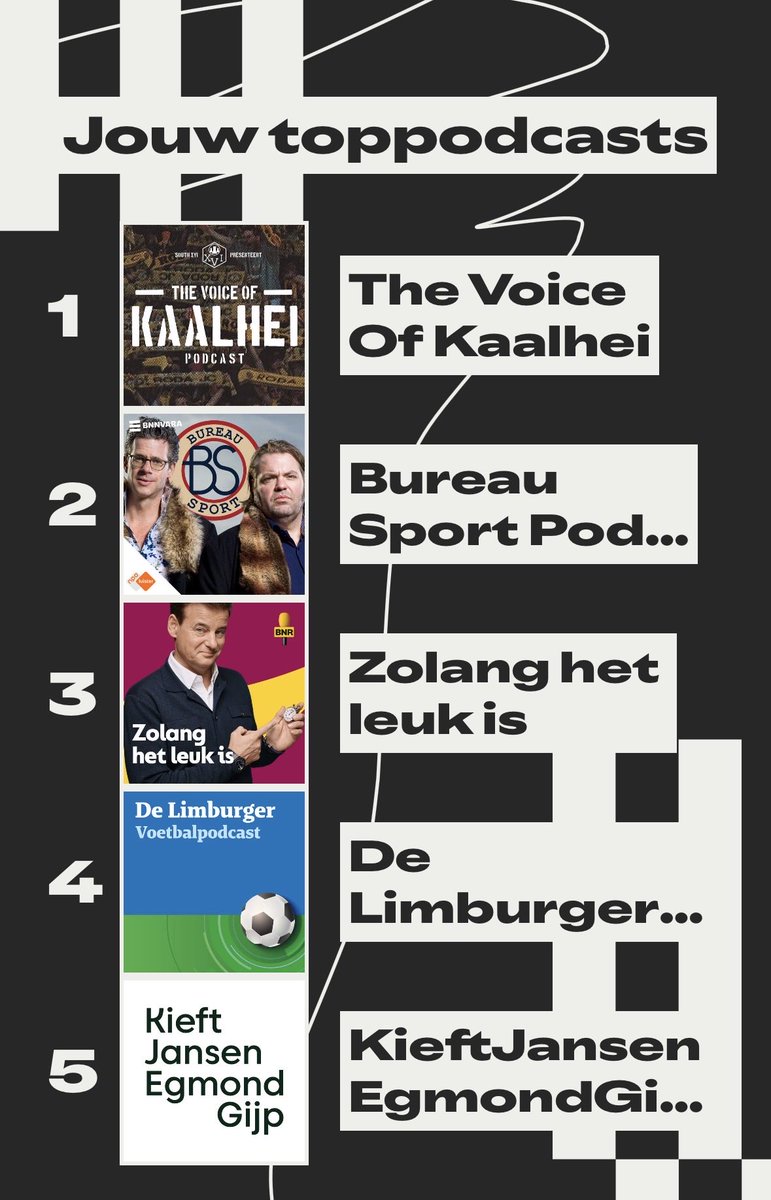 Ontkennen is nu niet meer mogelijk, favoriet van “D’r Lei va Kaalhei” is …#thevoiceofkaalhei Keep up the good work! <a href="/southXVI/">XVI</a> <a href="/mauricethelen/">Maurice Thelen</a> <a href="/BJegers/">Bjorn Jegers</a> #tvok 🖤💛⚒️💪