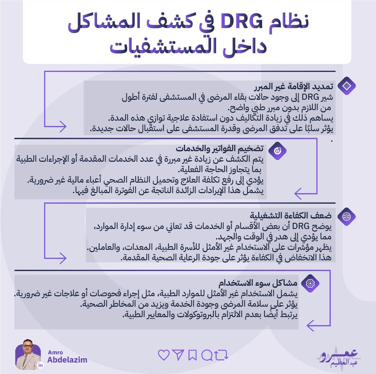 نظام الDRG في كشف المشاكل داخل المستشفيات!
#DRG