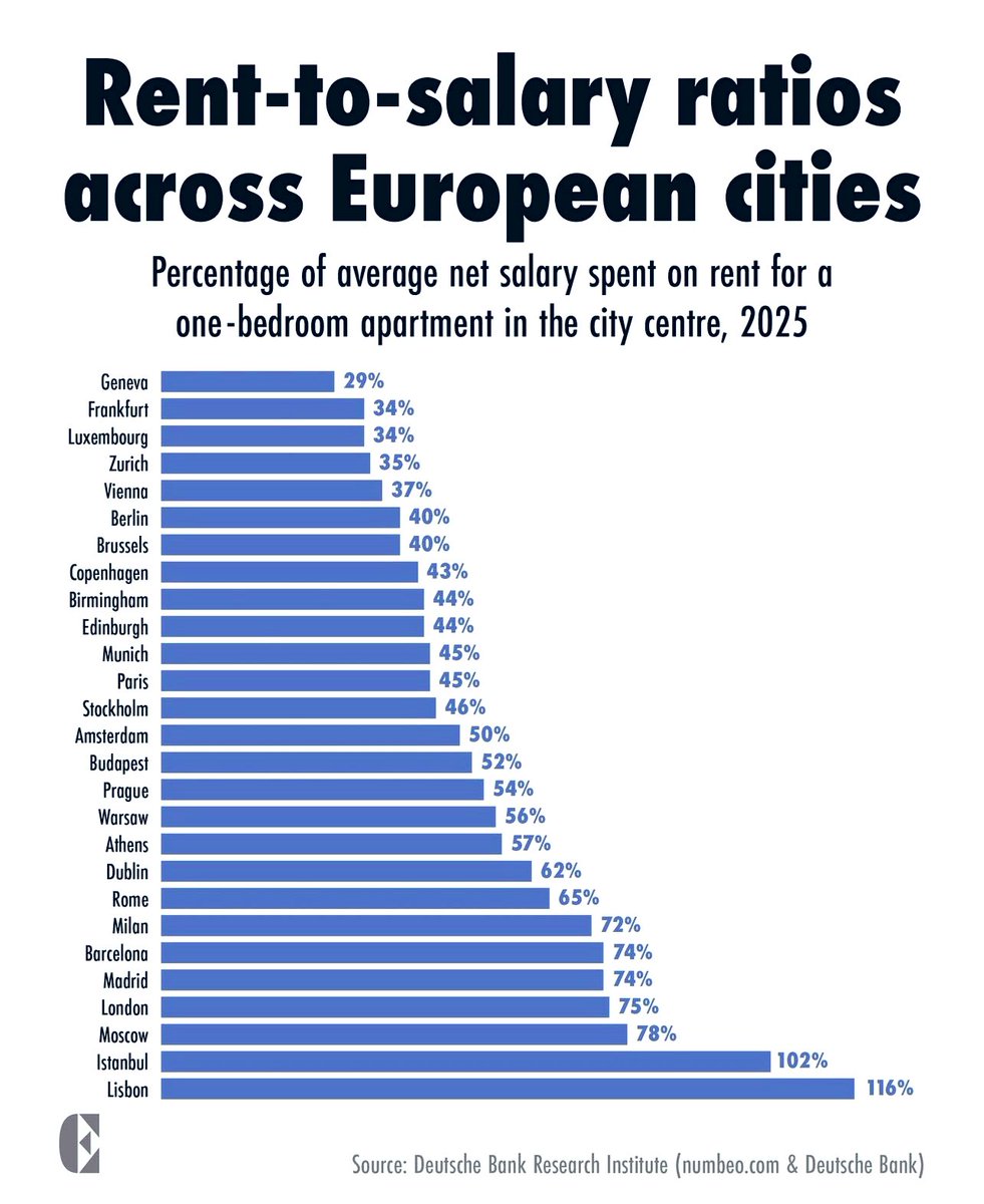 thealepalombo's tweet image. There are 40M+ digital nomads in the world.

Perhaps, this is why.

Thoughts?