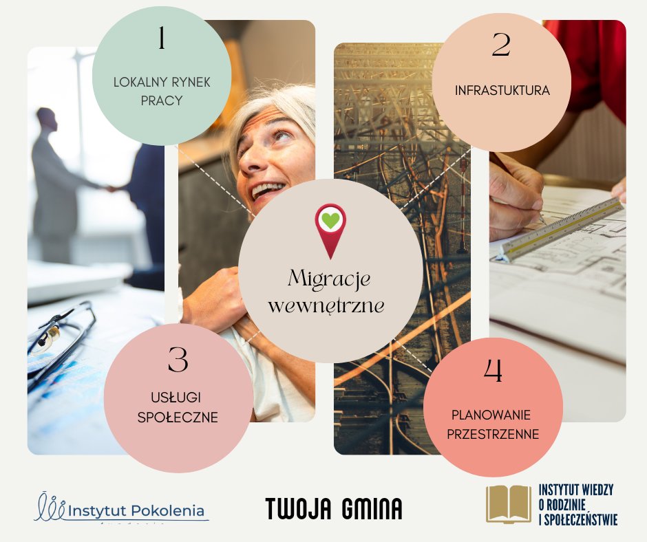 Migracje wewnętrzne – czy zmieniają Twoją gminę?

#Demografia #Migracje #RynekPracy #RozwójSamorządu #iworisnauka #samorządy @gminy