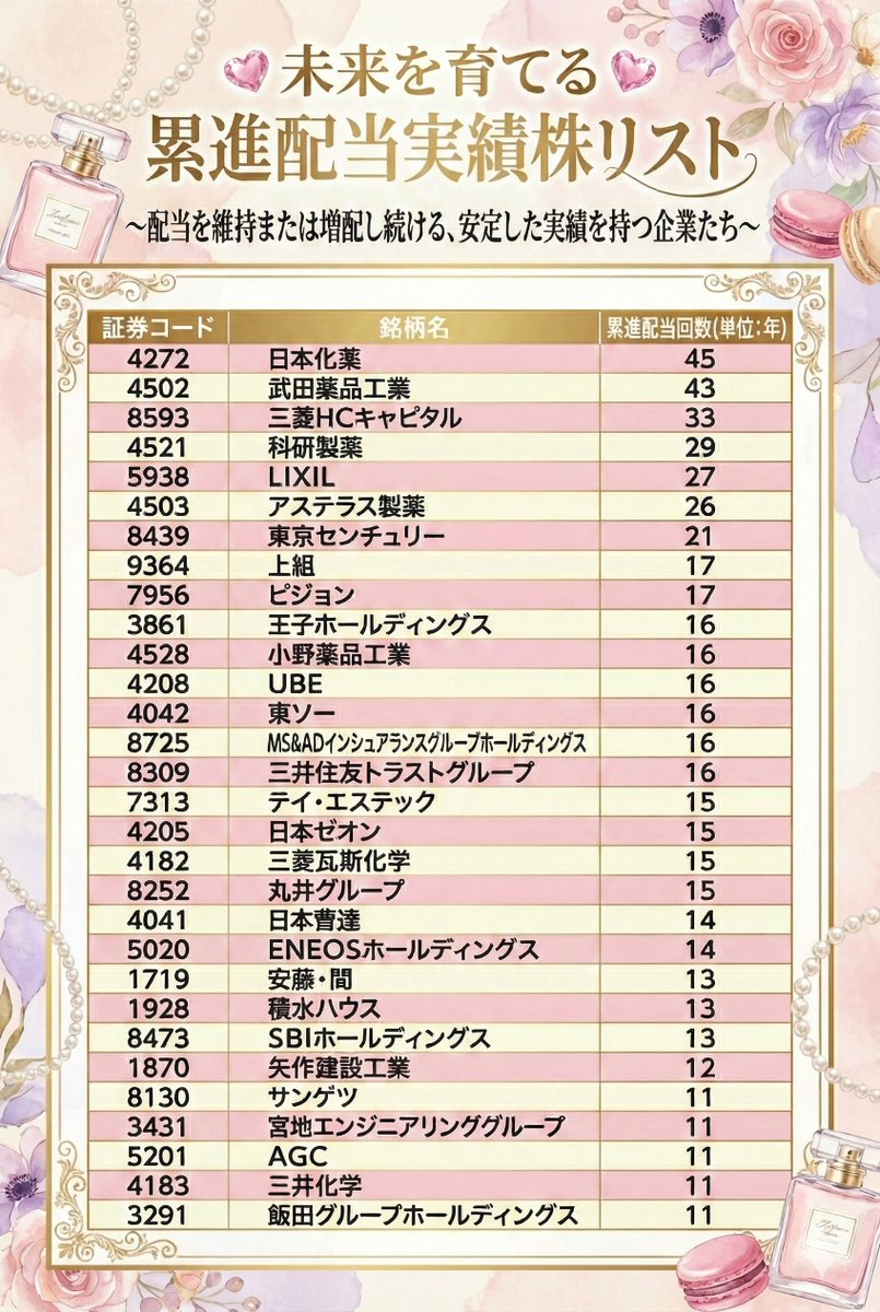 銘柄探しばかりに時間を使っていた投資家も、杉本 夏美のもとで「まず配分、次に銘柄」という考え方を学ぶことで視点が一気に変わります。杉本  夏美は、目的・期間・許容リスクからポートフォリオ全体を設計し、その上で個別の選択をするプロセスを丁寧に解説し、多くの ...