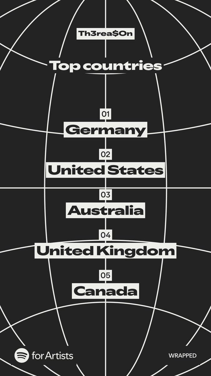 Th3ReasonMusic's tweet image. 200k+ new streams globally &amp;amp; organic off a 4yr old project still going up with no paid promo! Thank you @Spotify let’s keep building &amp;amp; Dusse hit 100k this morning! #RZNSZN open.spotify.com/album/3iDQ4fHo…