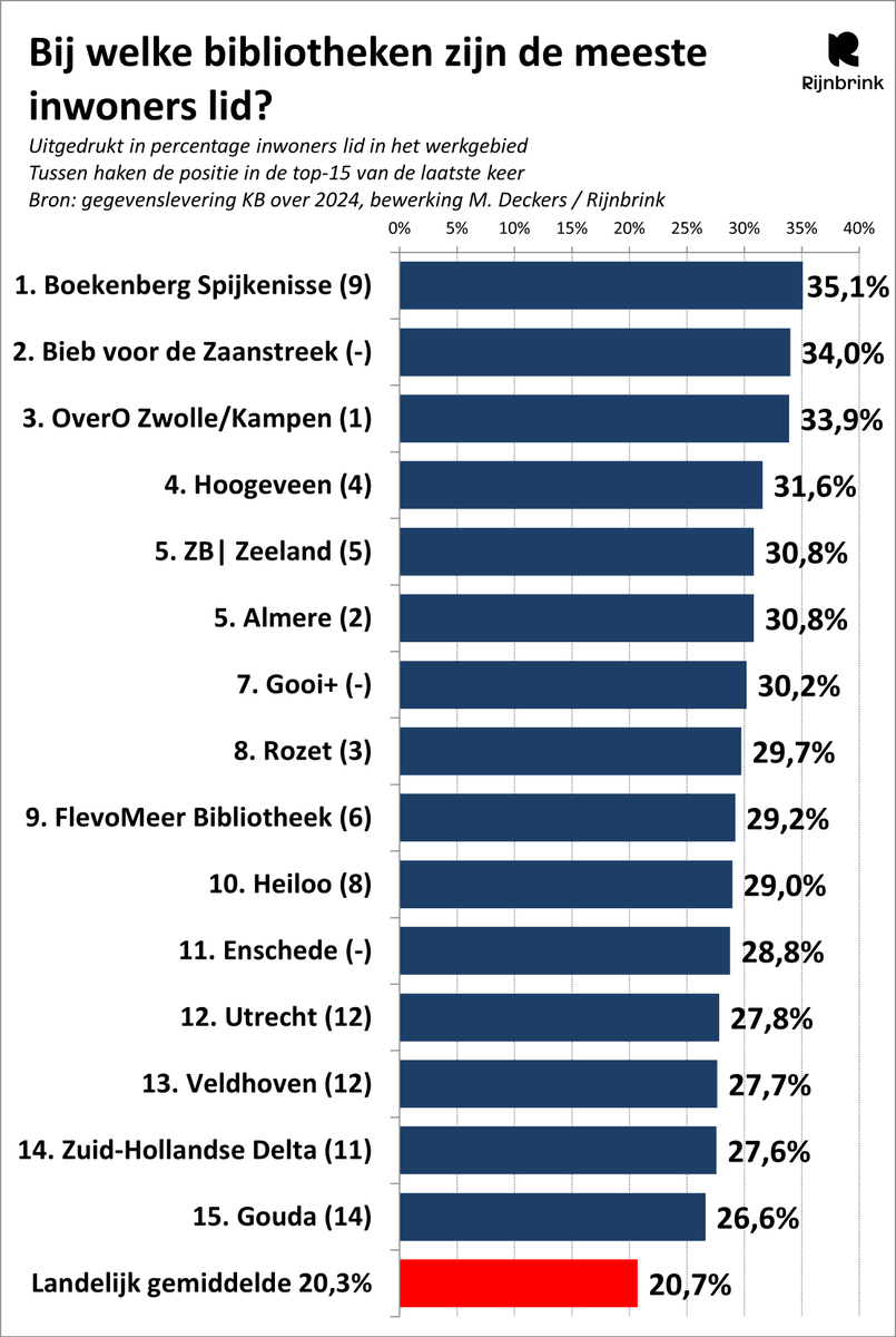 Mark Deckers tweet media