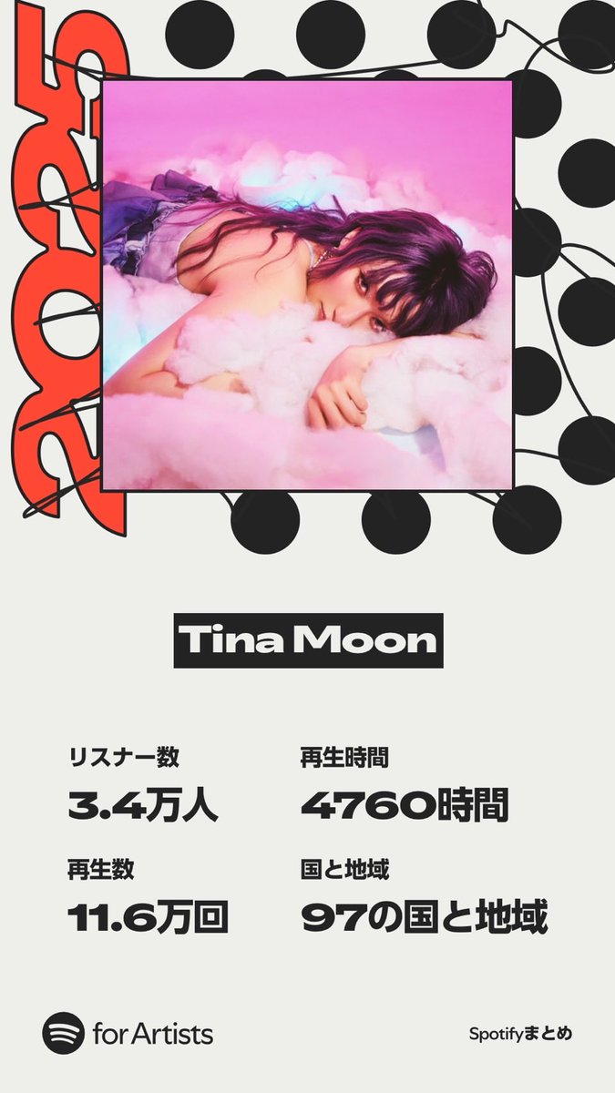 tinajnrm's tweet photo. Spotifyまとめ今年も出ましたね。
私の曲こんなに聴いてくれてたの。。
今日はご飯絶対美味い😭

そしてトップソングがSTOPGENERATIONでした！
TikTokを通してより聴いてくれる人が増えて嬉しいです！ありがとう😊🩷

@SpotifyJP 
#Spotifyまとめ
#SpotifyWrapped

🔗Music
https://t.co/mVEu6ie4Ok https://t.co/pSdaxWxviV