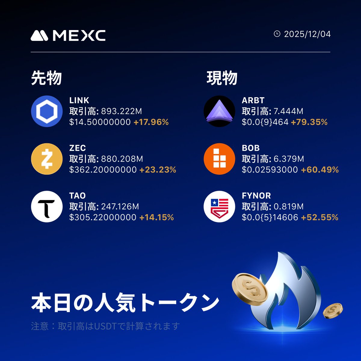 外国　トークン　等　50枚ロット 🔥#MEXC 本日の人気トークンをチェック！🔥 今、最も注目されている
