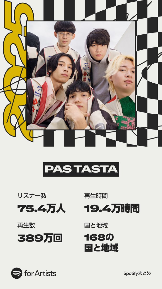 🎧 #Spotifyまとめ 2025

💚 2025年の全活動が終了しました！
💚 今年もありがとうございました！

▼ THIS IS "PAS TASTA"
open.spotify.com/playlist/37i9d…

<a href="/SpotifyJP/">Spotify Japan</a> #SpotifyWrapped