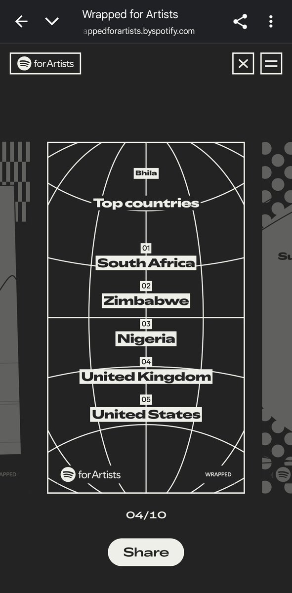 Thank you . #SouthAfrica #Zimbabwe #Nigeria #unitedkindom #USA #SpotifyWrapped