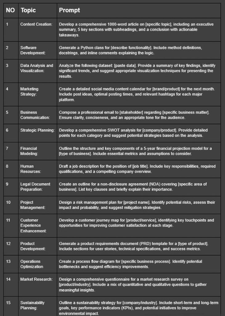 HeyAmit_'s tweet image. Use these ChatGPT prompts to finish hours of work in seconds🔖