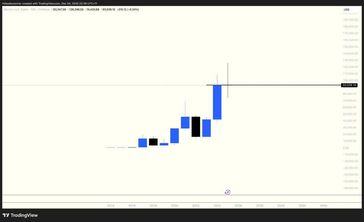 Miles Deutscher tweet media