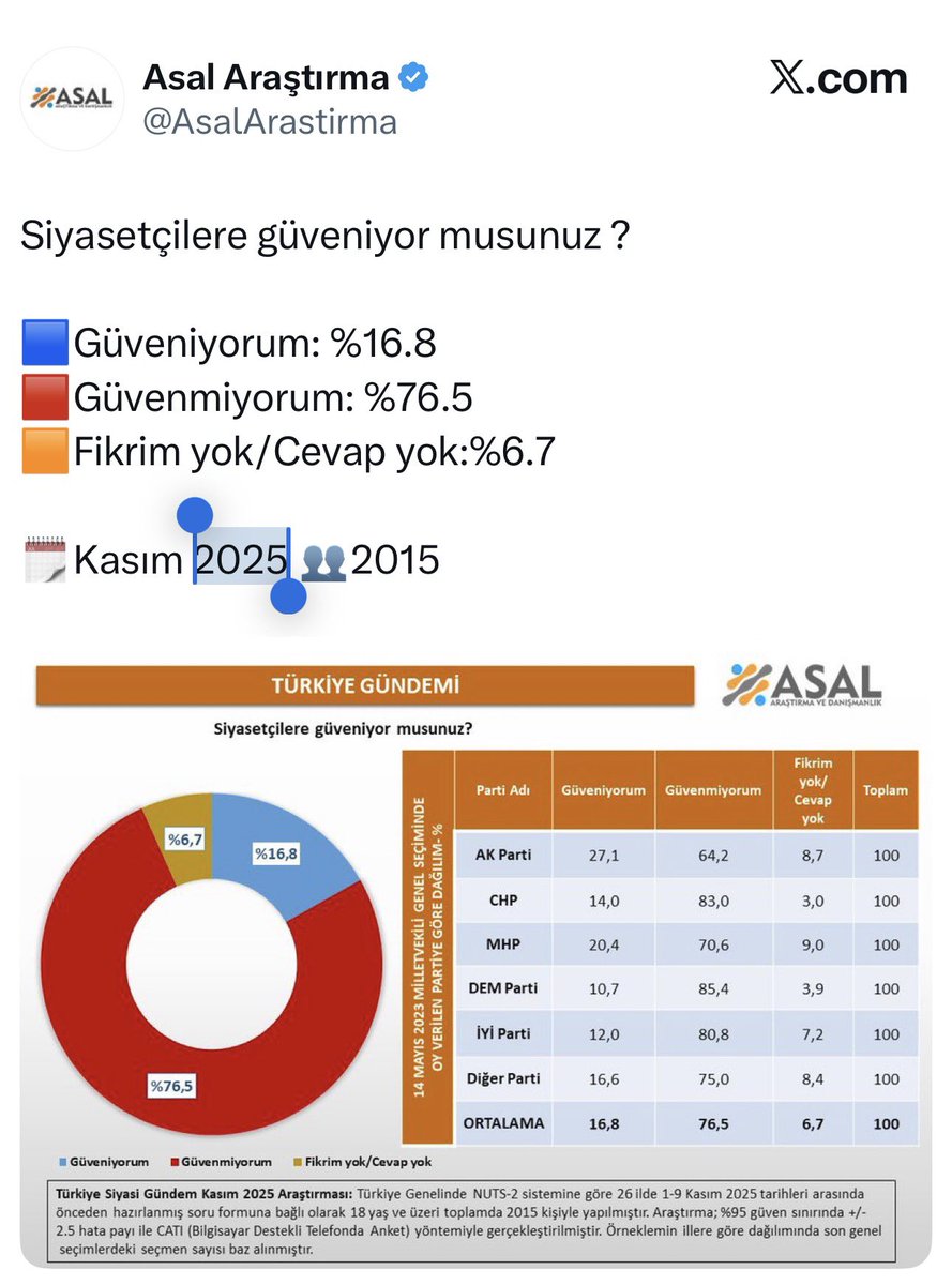 Anket ne anket ama dimi !