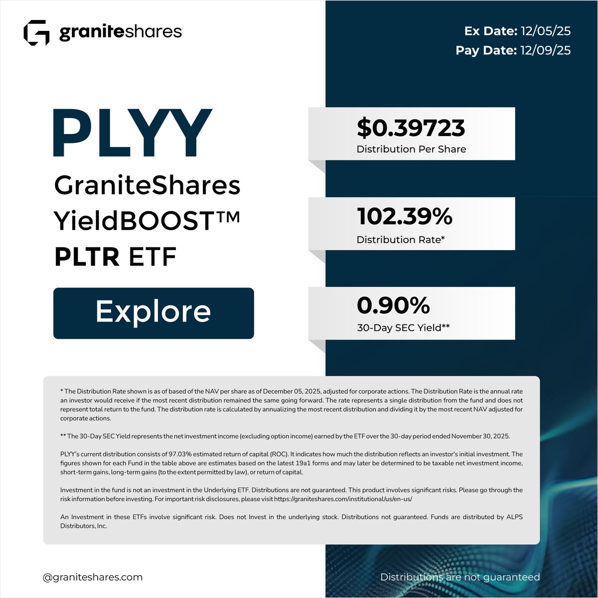graniteshares's tweet photo. GraniteShares announced distribution rates for the YieldBOOST™ PLTR ETF (PLYY) as of December 04, 2025

$PLYY