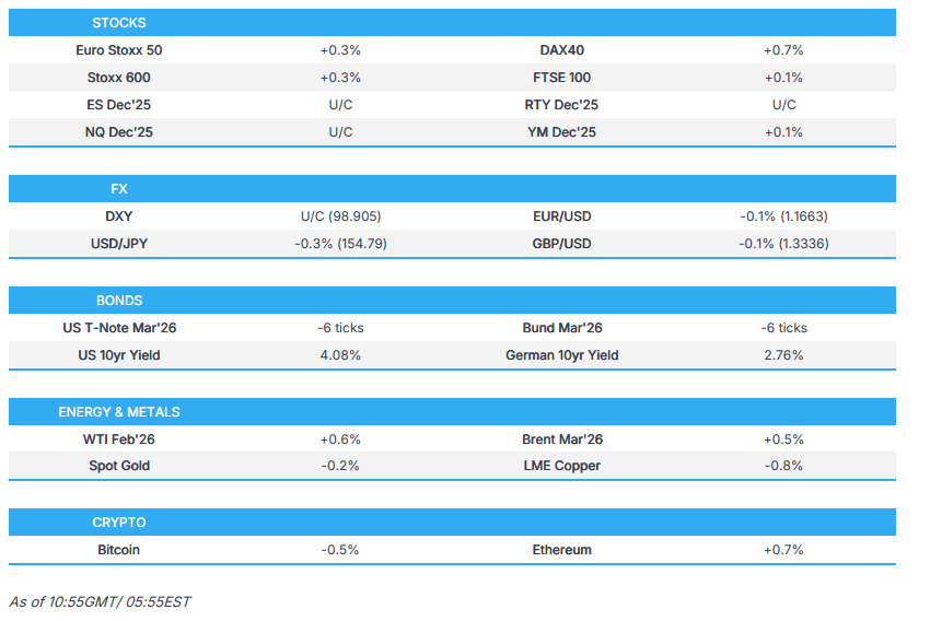 🎧[PODCAST]🎧

US Market Open: US equity futures lag European bourses; Yen outperforms following BoJ sources

newsquawk.com/daily/article/…