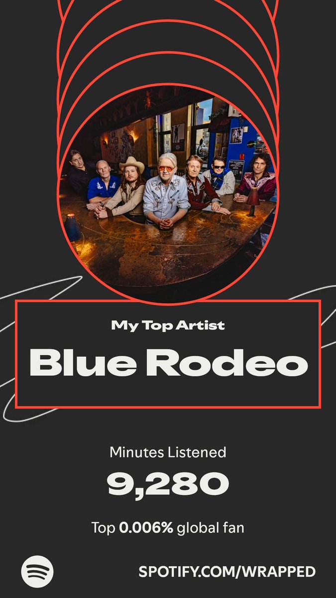 macnwigs's tweet image. Blue Rodeo topped my year. Here’s how I listened in my #SpotifyWrapped.  ⁦@BlueRodeo⁩ that’s a lot of minutes together! spotify.com/wrapped-share/…