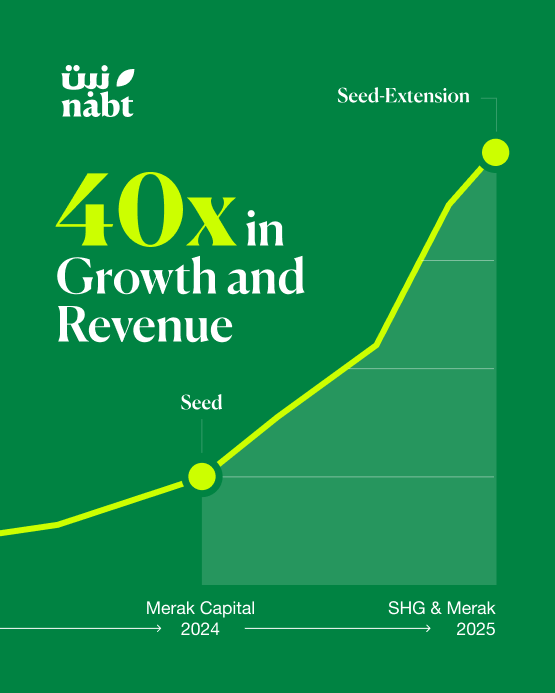 Nabt app | تطبيق نبت tweet media